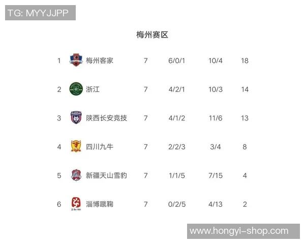 杭州篮球队强势领跑精英赛积分榜总分达75分引发关注 杭州篮球队强势领跑精英赛积分榜总分达75分引发关注