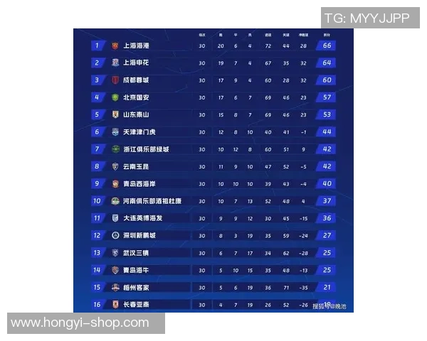 上海足球队荣登足球力量排行榜第十位展现强劲实力与潜力